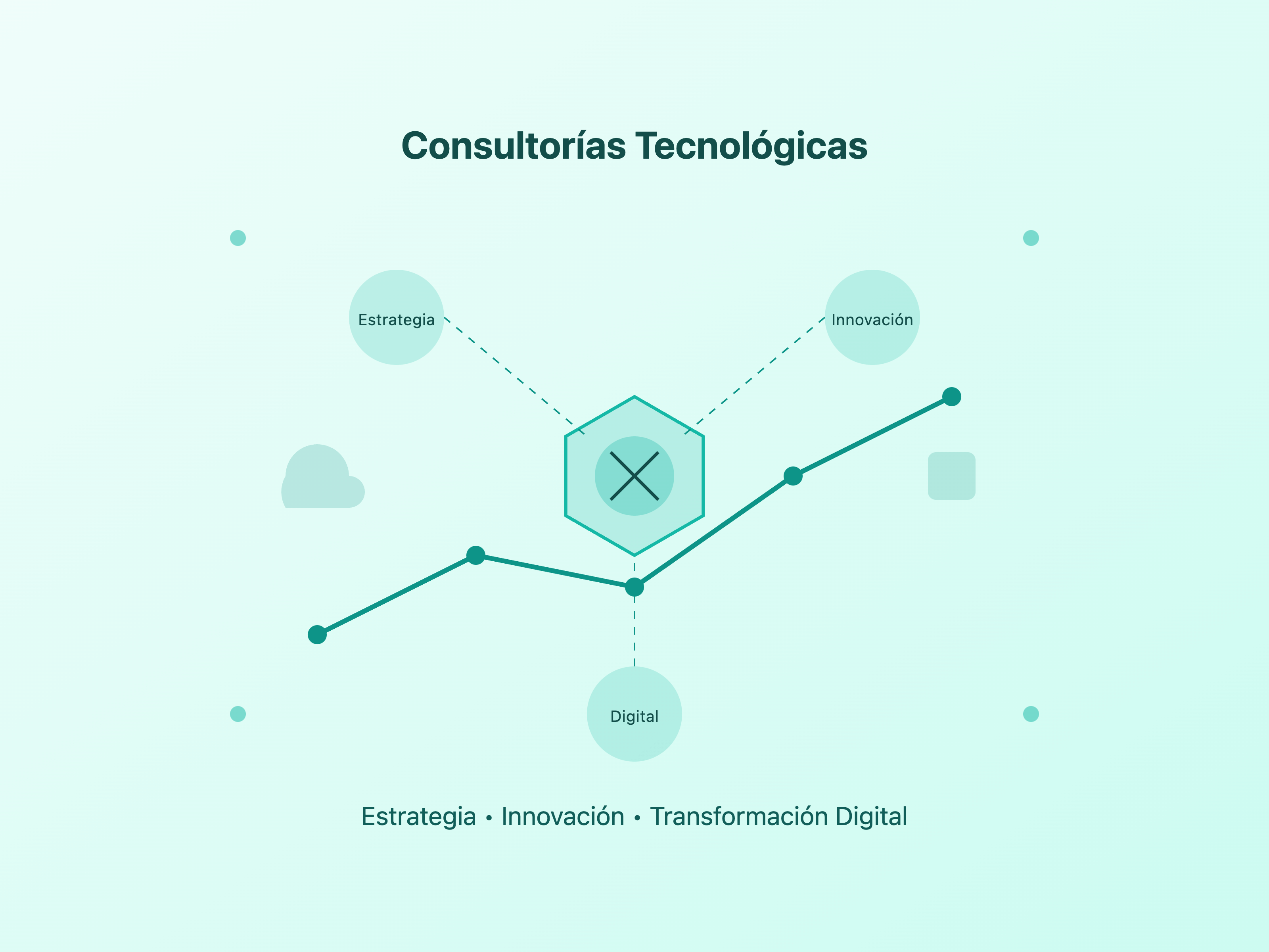 Consultorías Tecnológicas