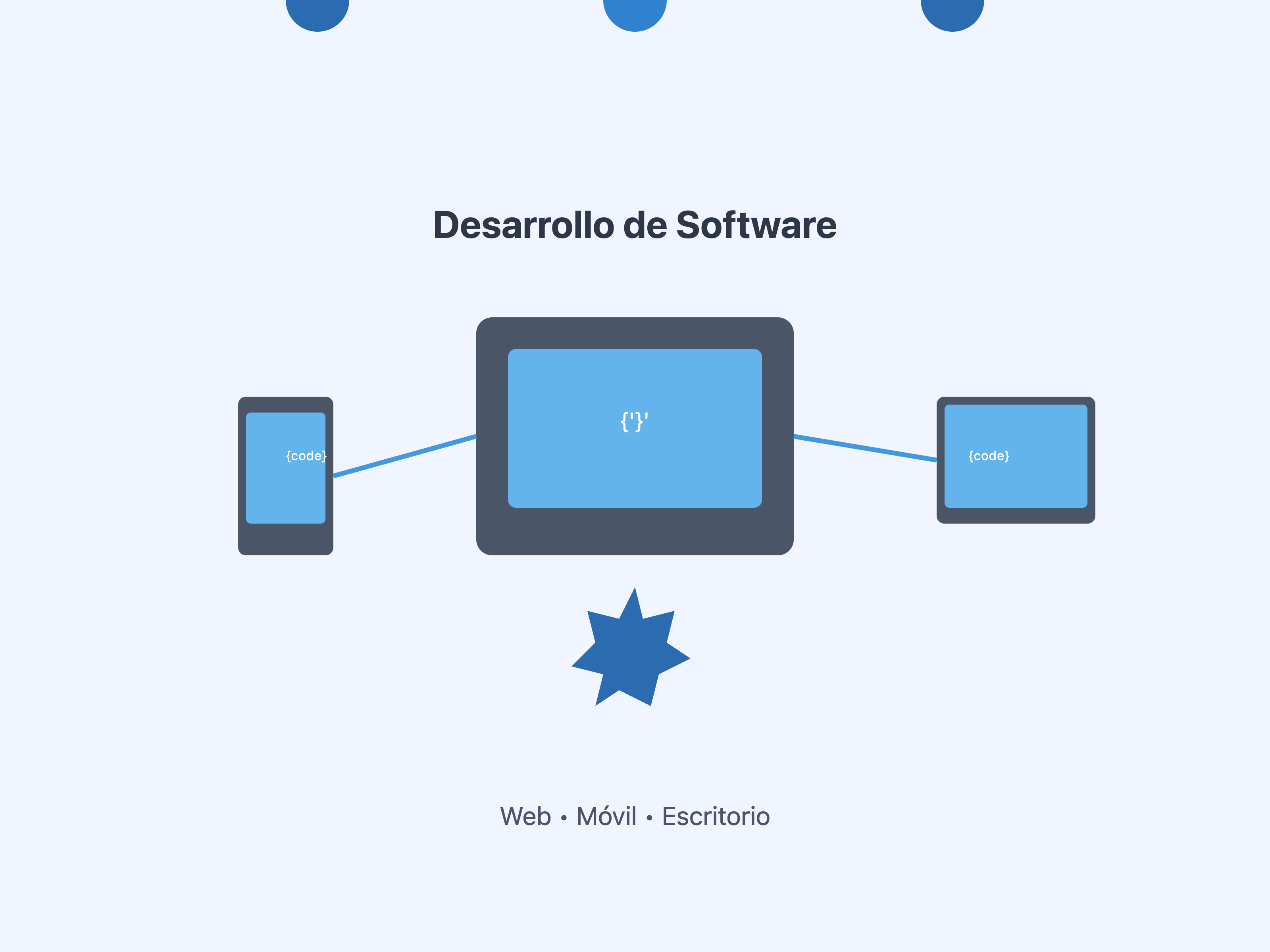 Desarrollo de Software