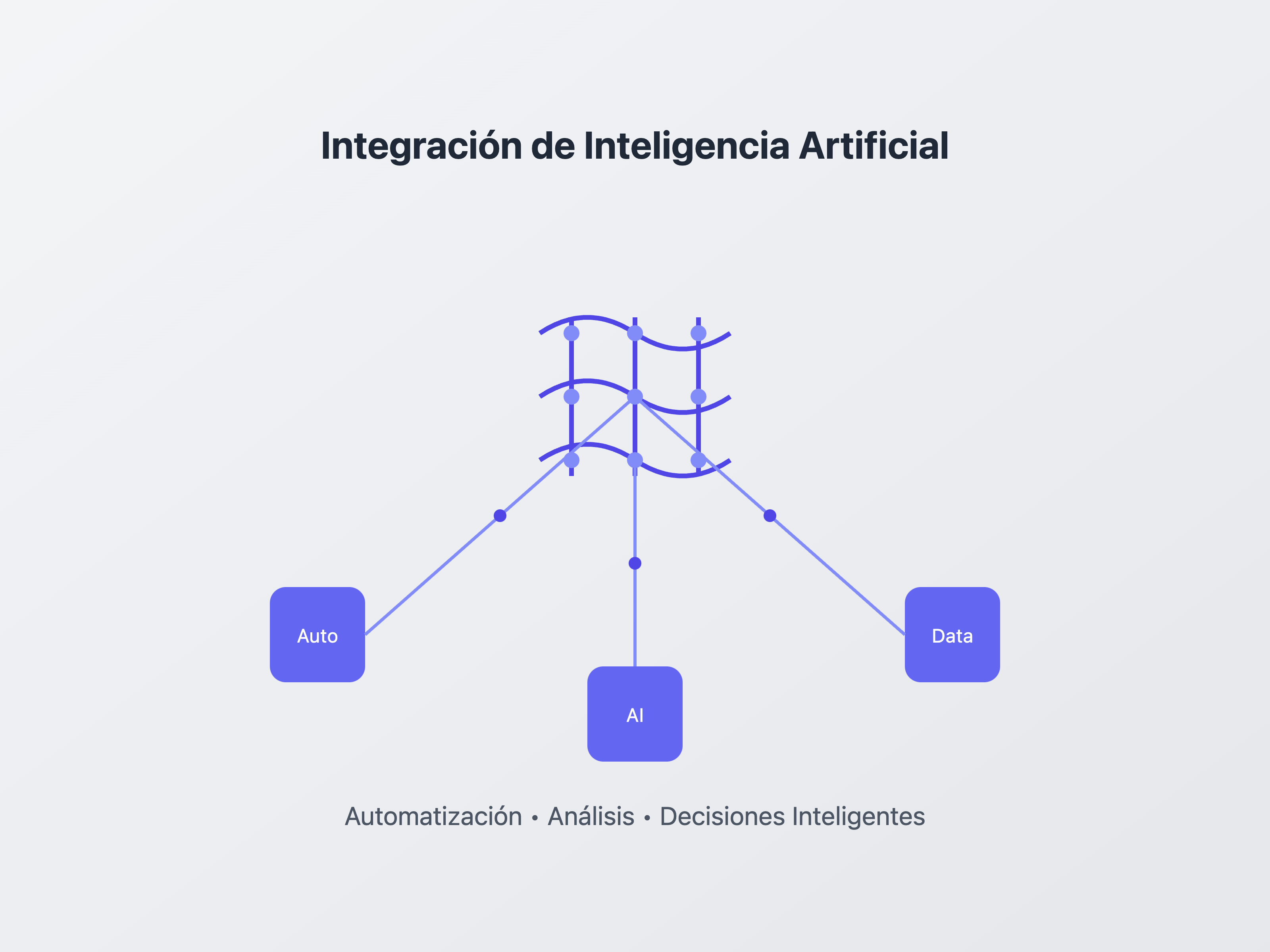 Integración de Inteligencia Artificial